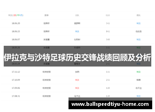 伊拉克与沙特足球历史交锋战绩回顾及分析